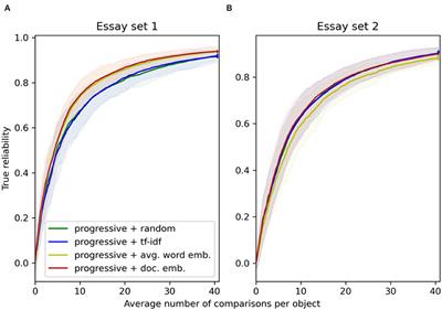 Text Mining to Alleviate the Cold-Start Problem of Adaptive Comparative Judgments
